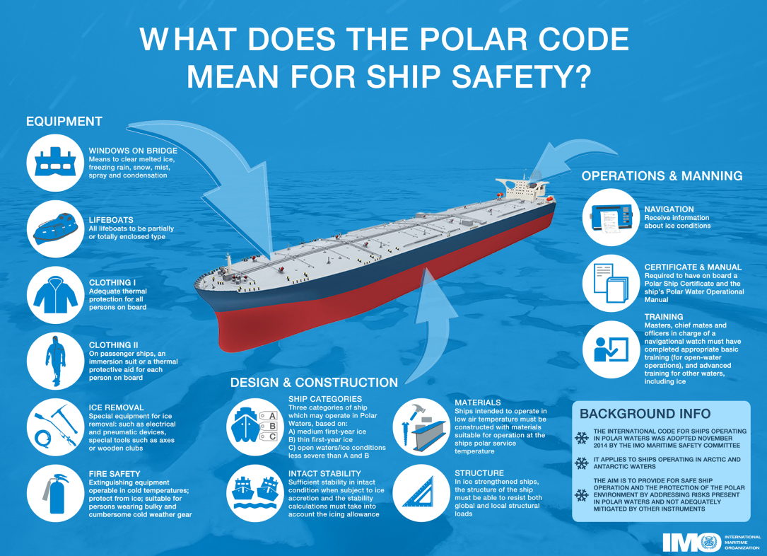 IMO-Polar-Code-infographic