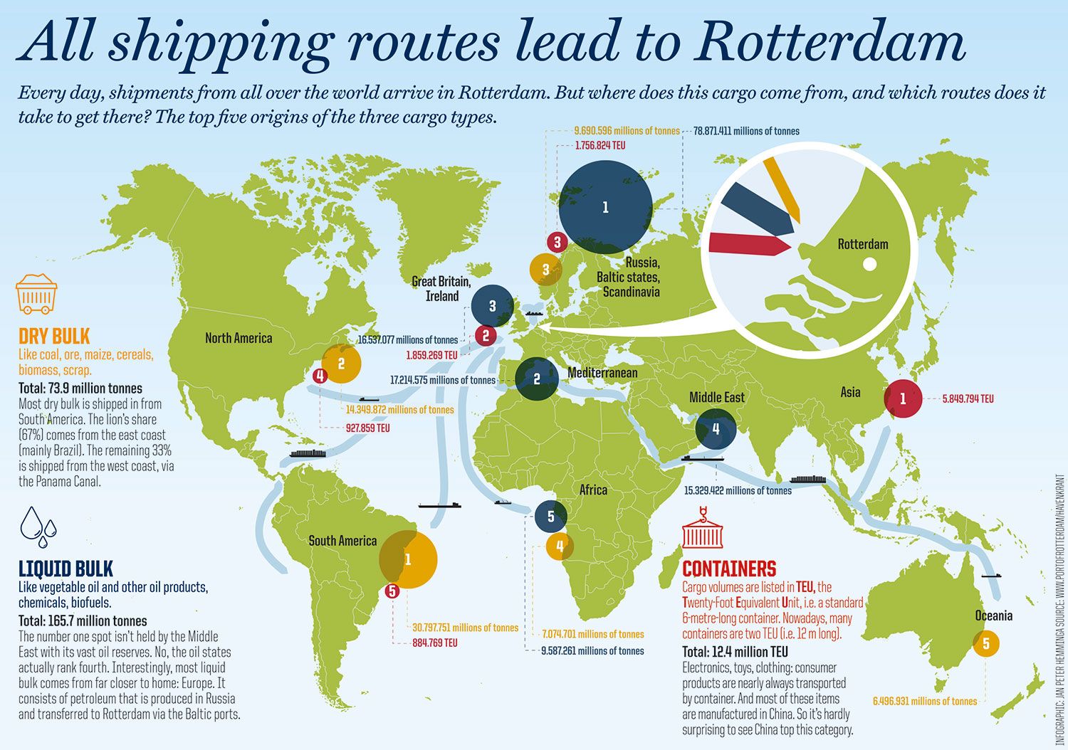 Infographic Rotterdam Shipping Routes 